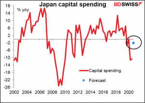 Japan Capital spending