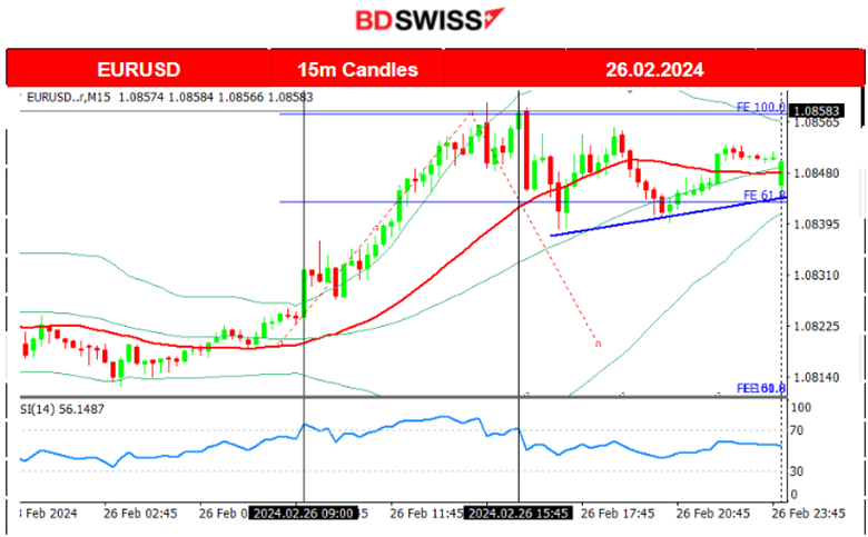 U.S. indices sideways, U.S. dollar weakened, Bitcoin jumped, Gold to the upside as dollar weakens, Crude oil reversed upwards