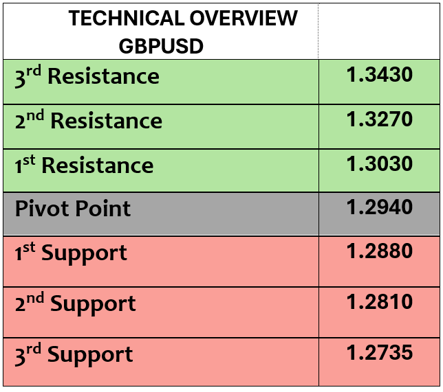 Expert Technical & Fundamental Insights – 23.10.2024