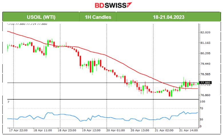 img-1682326993U.S. Business Activity Jumps, U.K. Retail Sales Fall, Oil Steady, U.S. Stocks Resist the Downside	