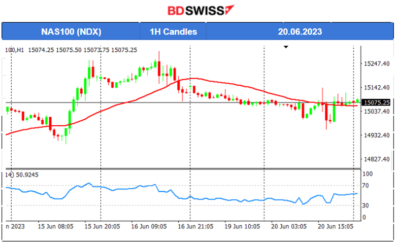 Gold Falls, U.S. Stocks Sideways and Volatile, AUD Weakens Significantly, U.K. Inflation Remains High, GBP Weakens