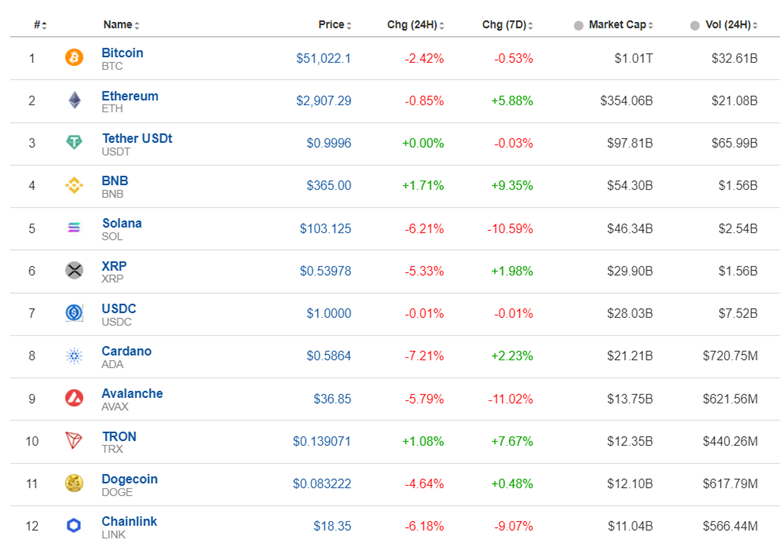 Canada’s inflation eased, annual at 2.4%, The U.S. dollar weakened, U.S. indices downtrend continues, Gold upwards, Crude oil dropped