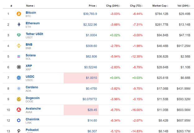 Halt for U.S. Stock Short-term Performance, U.S. Dollar Weakness, Crude and Gold Move Higher, JPY Strengthens