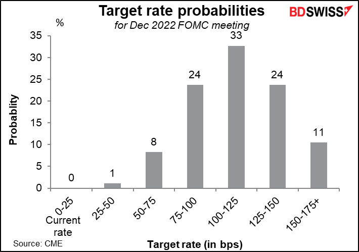 Target rate probabilities
