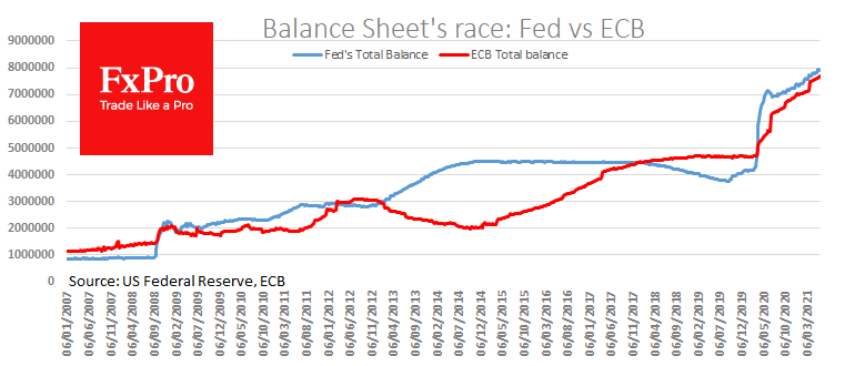 Will the Dollar take its chance to rebound?	