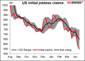 US initial jobless clims