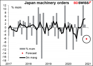 Japan machinery orders