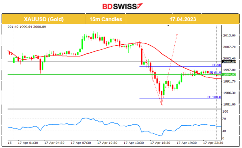 NY: Manufacturing Activity Boost, USD Appreciates Further
