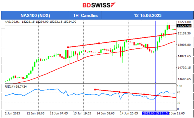 ECB’s MRR As Expected,  New Zealand In Technical Recession, USD Loses Strength, Stocks Jump, Metals Higher.
