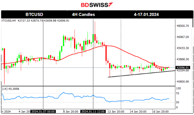 Mixed Chinese data: volatile AUD, Surprisingly higher U.K. inflation, U.S. retail sales beat expectations, Bitcoin stable