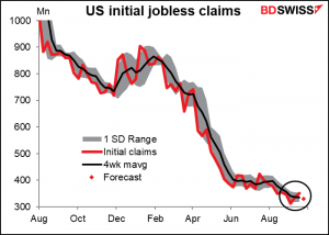 US Initial jobless claims