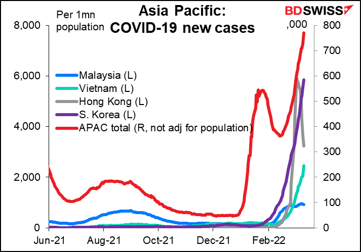 Asia Pacific: COVD-19 new cases