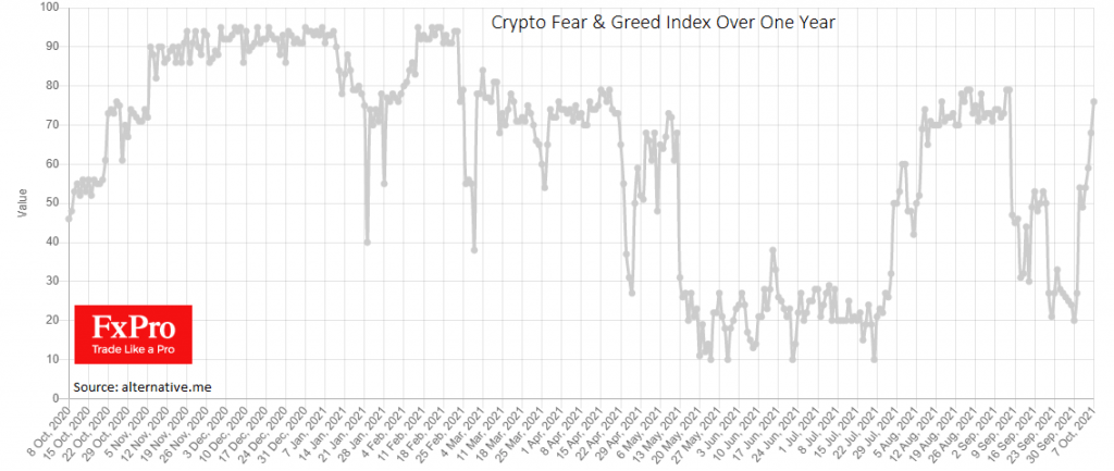 Crypto: from extreme fear to extreme greed in one week