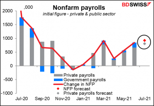 Nonfarm payrols