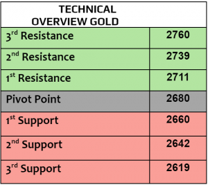 Expert Technical & Fundamental Insights – 24.10.2024