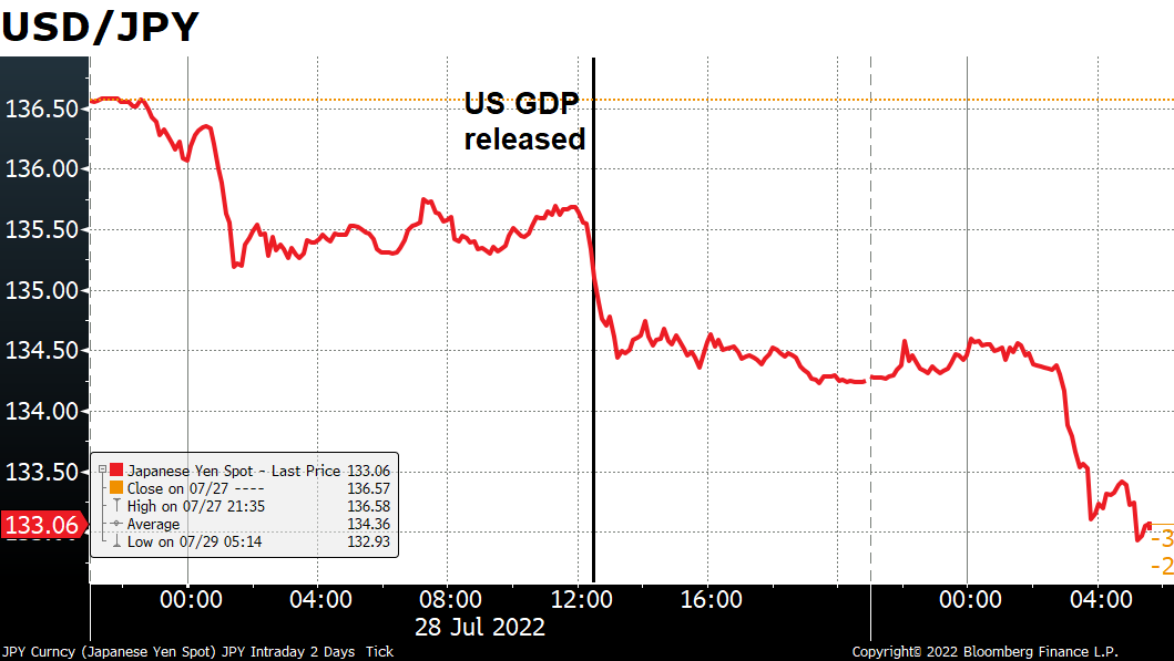 USD/JPY