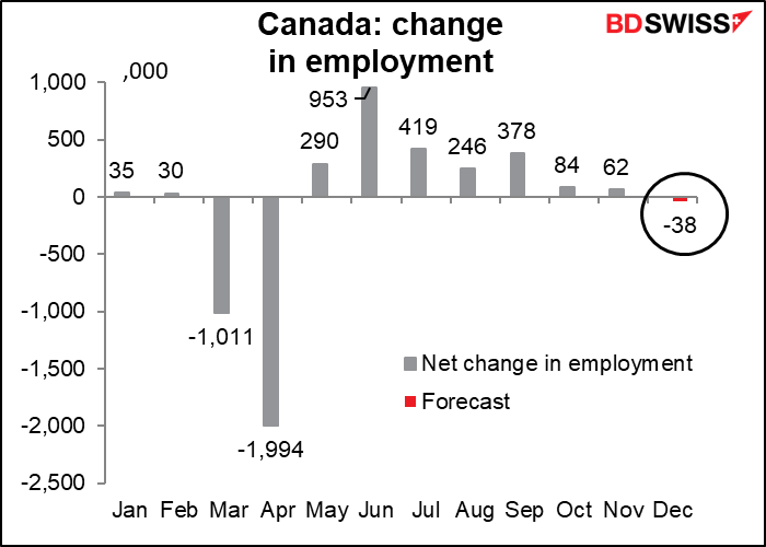 Canada’s employment data
