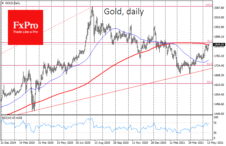 Gold growth confirms restart of dollar downtrend