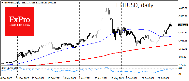 Crypto Comes Alive Thanks to ETH and BTC’s Exit from Flat