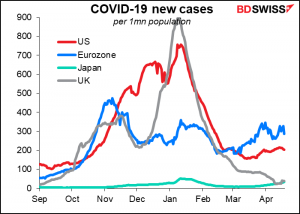 COVID-19 new cases