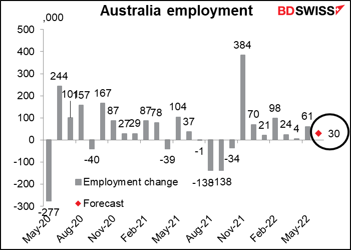 Australia employment