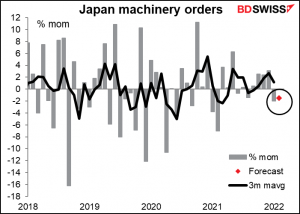 Japan machinery orders