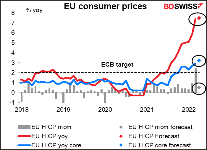 EU consumer price