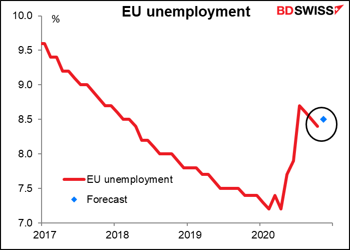 EU unemployment