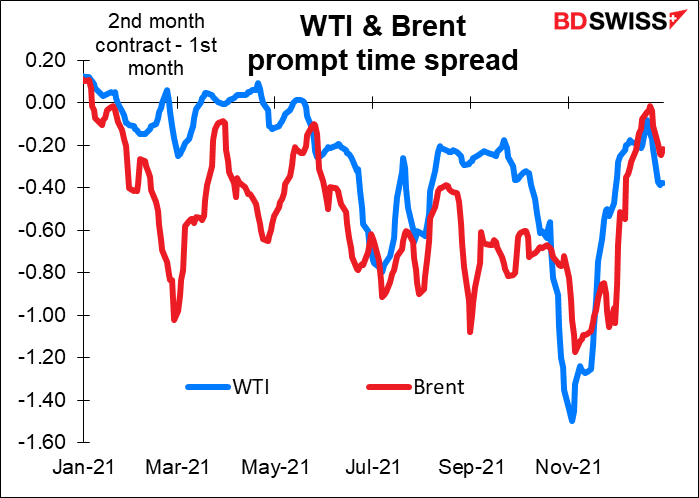 WTI & Brent prompt time spread
