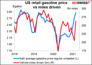 US retail gasoline price vs miles driven