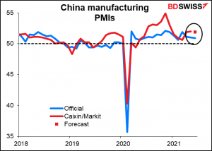 China manufacturing purchasing managers’ indices (PMIs)