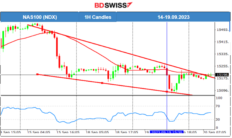 Increase in Canada’s Inflation, DXY Sideways, Markets Remain Calm Ahead of FOMC, US Oil Dropped and Gold Eased