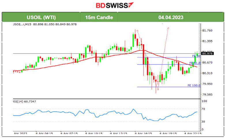 RBA Pauses Rate Hikes, USD is Hit by JOLTS Job Openings, Gold Surges