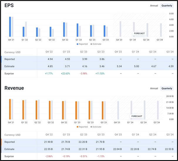 FedEx (NYSE: FDX) FY2024 Q4 Earnings Release: Market Insights, Analyst Forecasts, and Technical Analysis