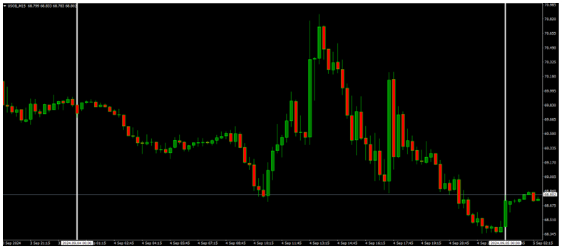 BoC Cuts Rates by 25bps, EURUSD Rises 0.35%, Focus Shifts to US ADP Data