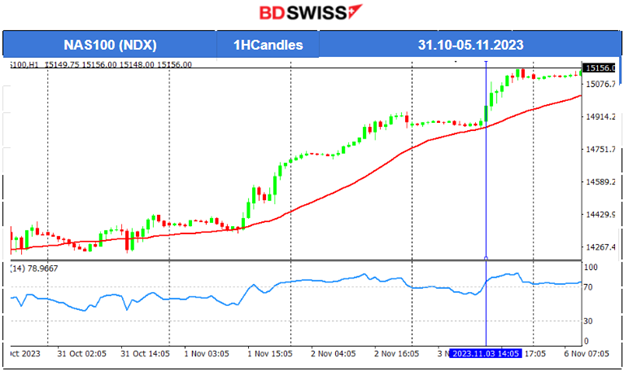 Weak U.S. NFP and high unemployment rate, USD slumps, Canada’s employment data worse, Gold remains stable, Crude dropped