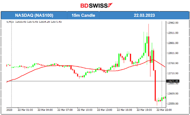 UK Rising Inflation, Rate Hikes, Impact on Stocks and Gold