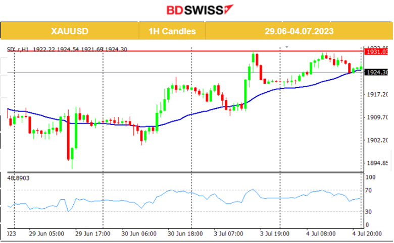 RBA Rate Unchanged, AUD Intra Shock and Retracement, U.S. Stocks Slowdown Again, Metals Higher