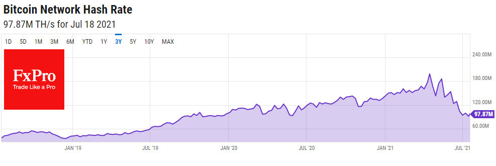 Miners’ Difficulties Darken Bitcoin’s Future