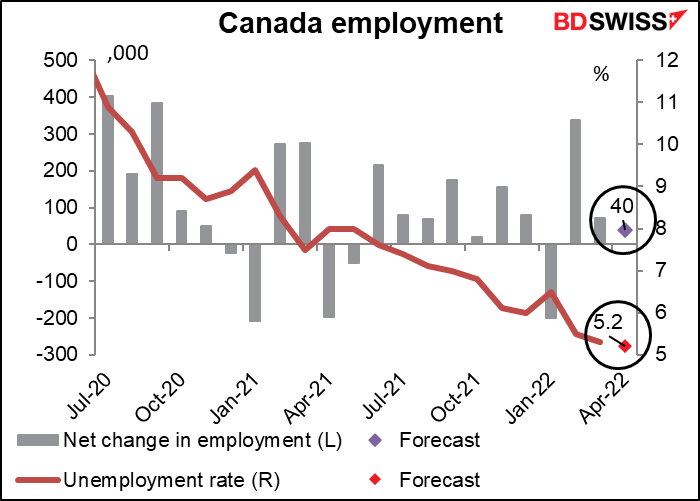Canada employment