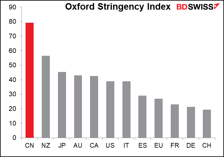 Oxford Stringency Index