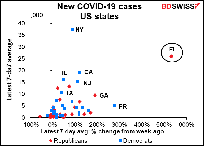 New COVID-19 cases US states