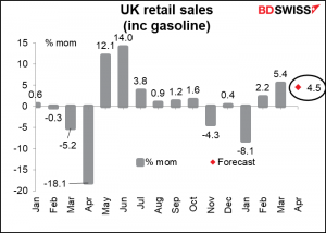 UK retail sales