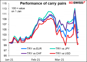 Performance of carry pairs
