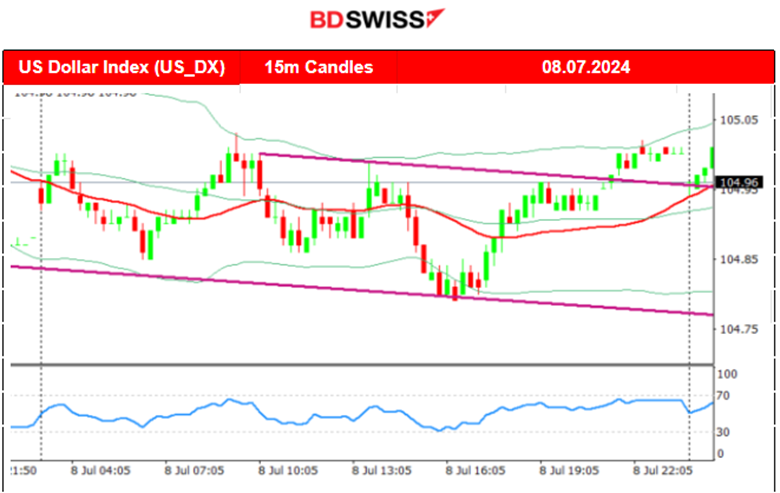 Post-NFP: USD stabilised, Gold plunged, Crude oil retreats, U.S. indices strong volatility and uptrend, Dow Jones resists the upside, Powell and Yellen Speeches ahead