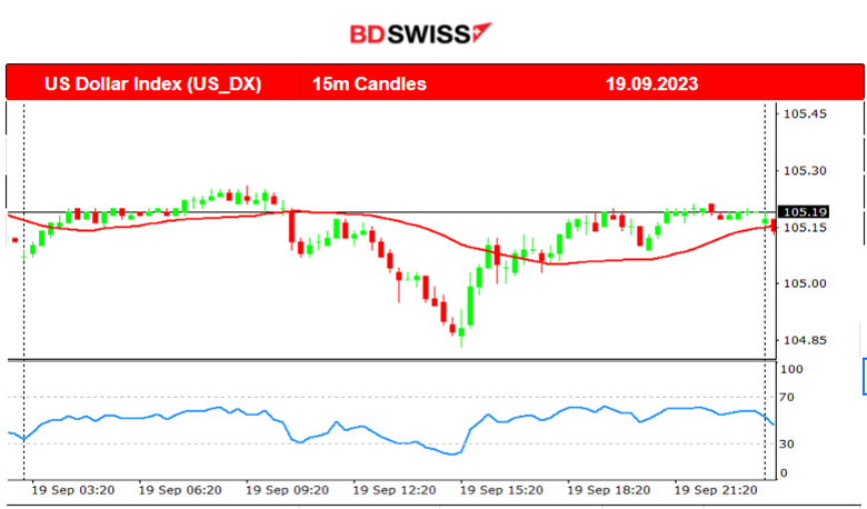 Increase in Canada’s Inflation, DXY Sideways, Markets Remain Calm Ahead of FOMC, US Oil Dropped and Gold Eased
