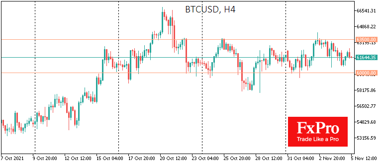 Bitcoin Sideways and Tide in Altcoins