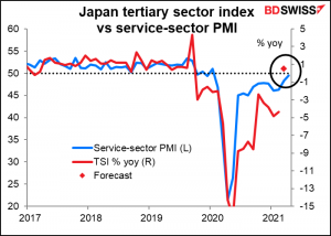 Japan tertiary sector index vs service-sector PMI