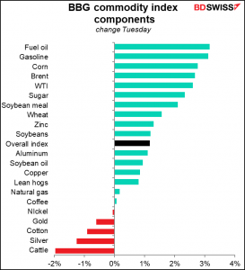 BBG commodity index components