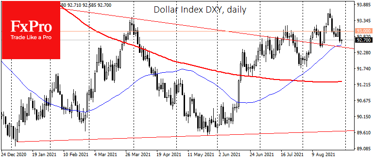 Powell Causes Dollar Retreat but didn’t Cross the Line